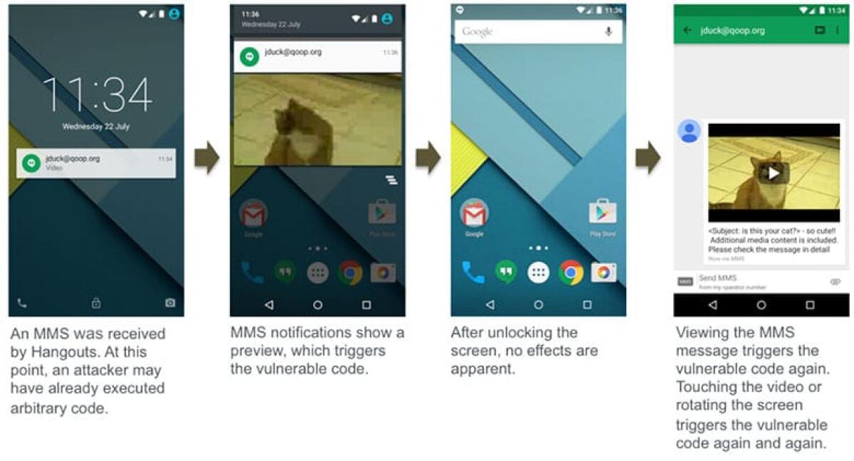Allarme Sicurezza: 95% device Android vulnerabile tramite MMS...Ecco come proteggersi - 