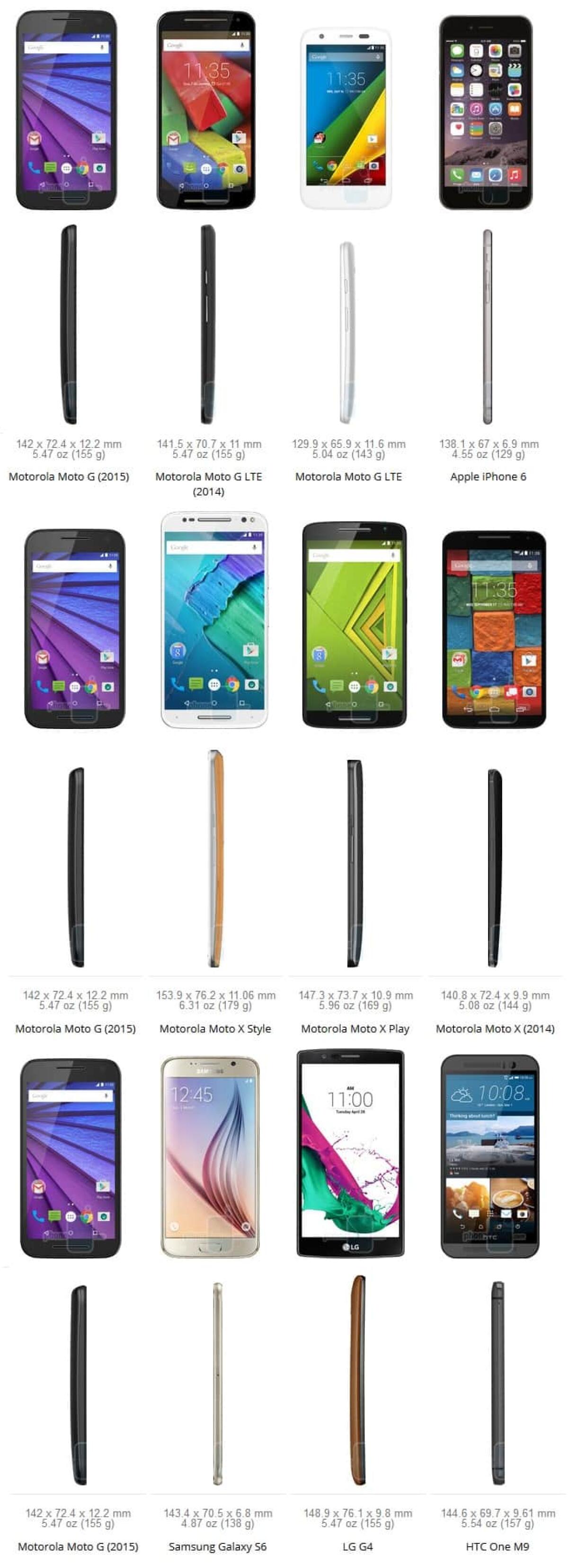 Quanto è grande il Motorola Moto G 2015? - 
