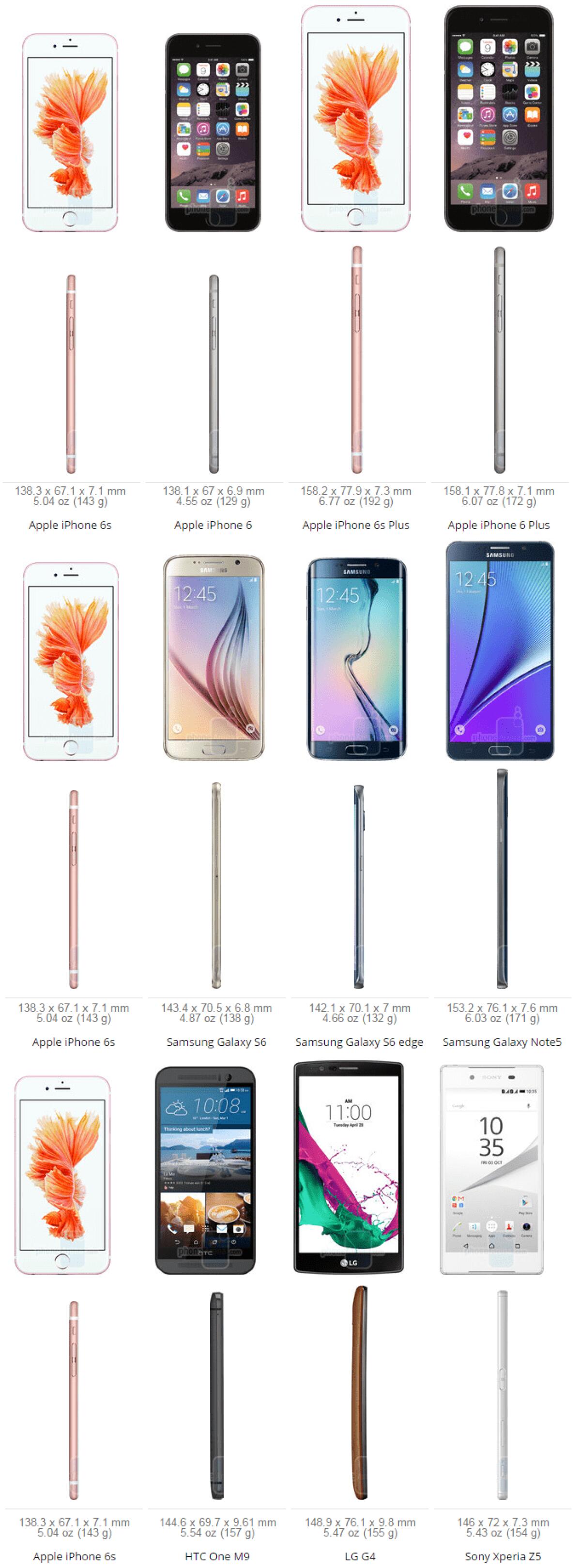 Quanto sono grandi i nuovi iPhone 6s e 6s Plus? - 