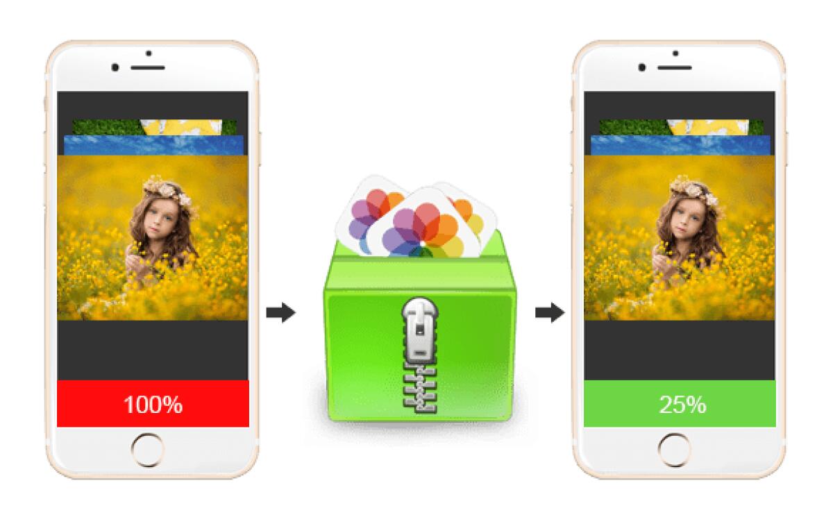 Recuperare spazio su iPhone, iPad ed iPod Touch con iMyfone Space Saver 2.0 for iOS gratis - 