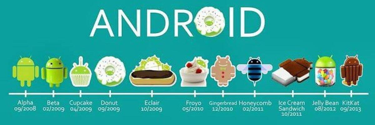 Android compie 7 anni: Buon Compleanno! - 