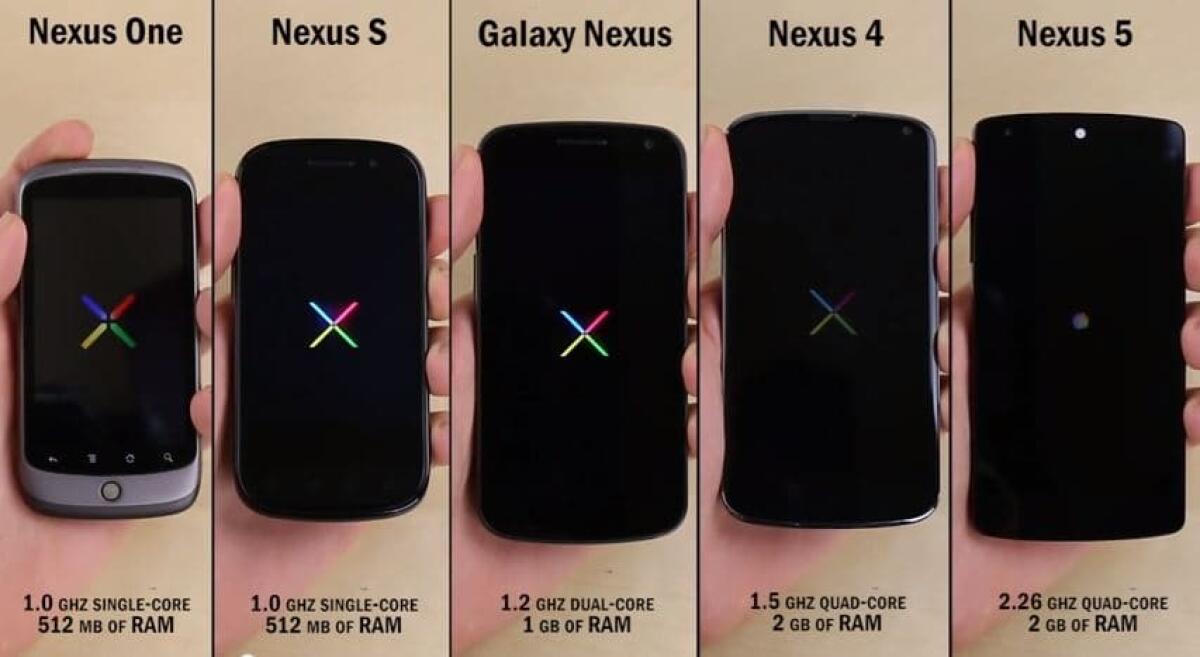 L'evoluzione della Gamma Nexus dalle origini fino ai nuovi Nexus 6P e Nexus 5X - 