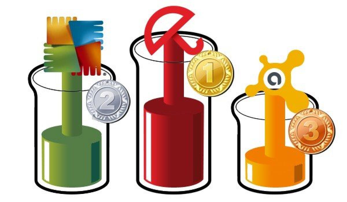 Migliori Antivirus gratuiti del 2016 - 