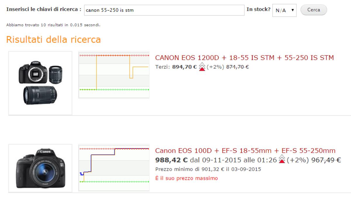 Scoprire il prezzo minore di un oggetto su #Amazon - 