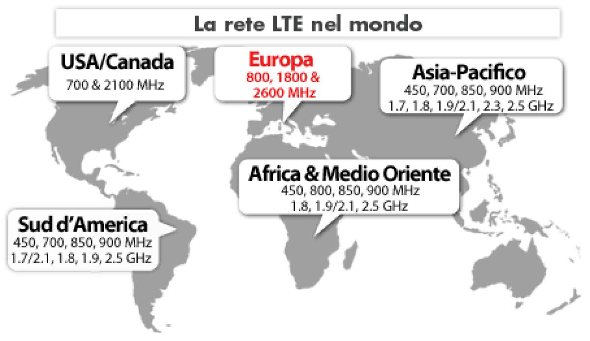 Tutte le Bande telefoniche 4G e 3G degli operatori Italiani - 