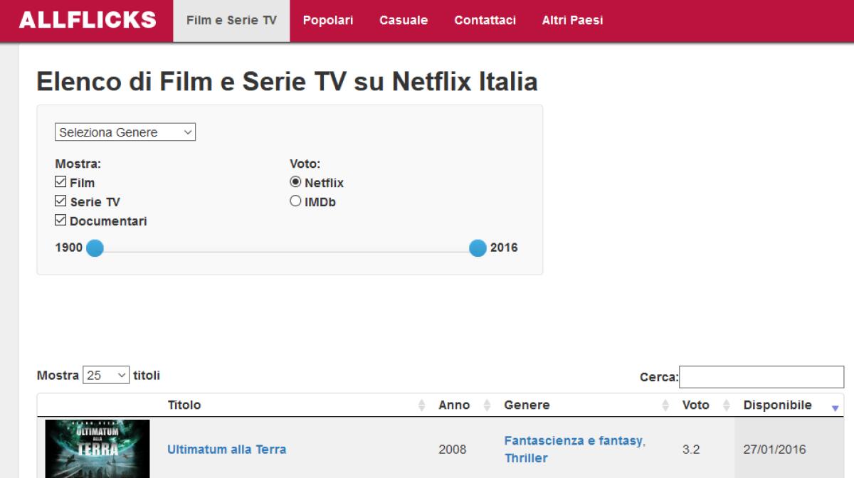 Elenco completo di Film, Serie TV e Documentari su Netflix Italia - 