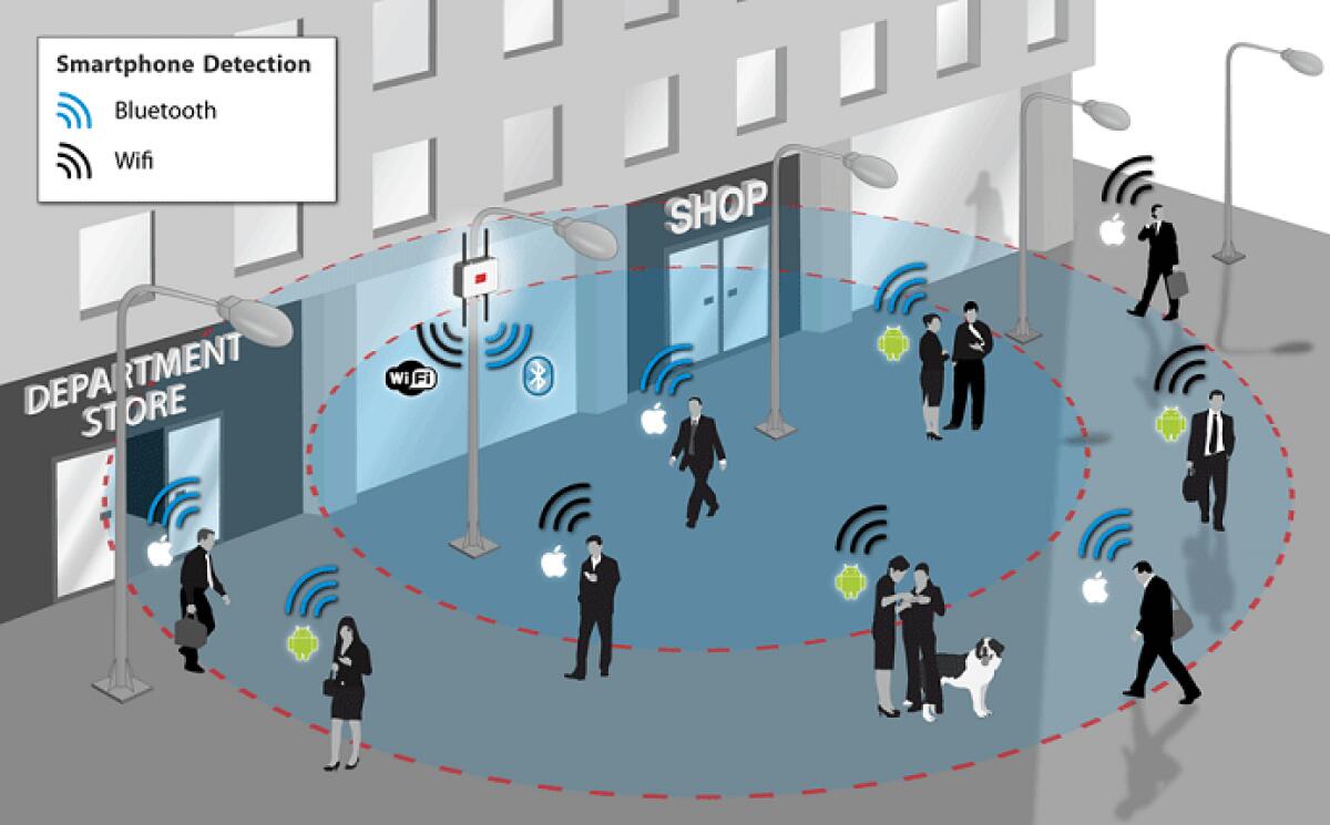 Il futuro dello Shopping si chiama Proximity Marketing - 