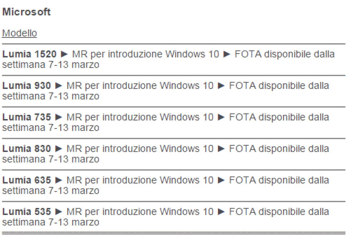 Windows 10 Mobile in rilascio dal 7 Marzo su alcuni Lumia - 