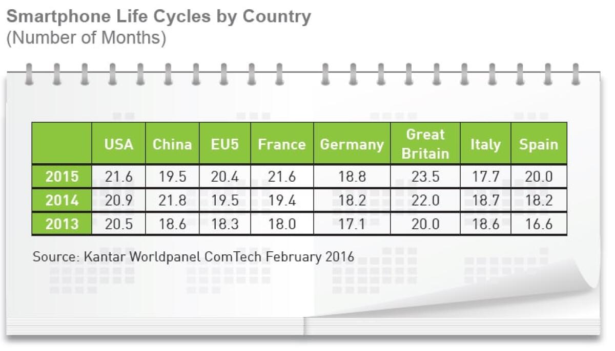 Smartphone Marzo 2016: Mercato saturo ma non in Italia - 