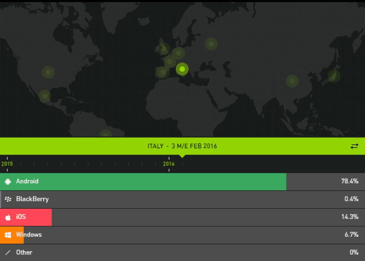 Android domina, iOS e Windows Phone arrancano: Mappa interattiva Marzo 2016 - 
