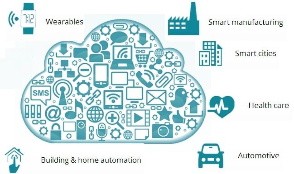 Sapete qual'è il significato di Cloud, IoT ed altri termini? Ecco la spiegazione - 