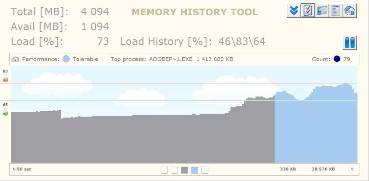 Analizzare lo storico dei consumi di memoria di ogni applicazione - 