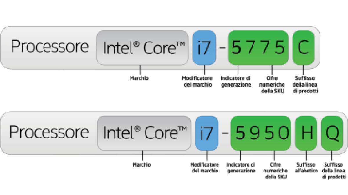 Come riconoscere la sigla di un processore Intel - 