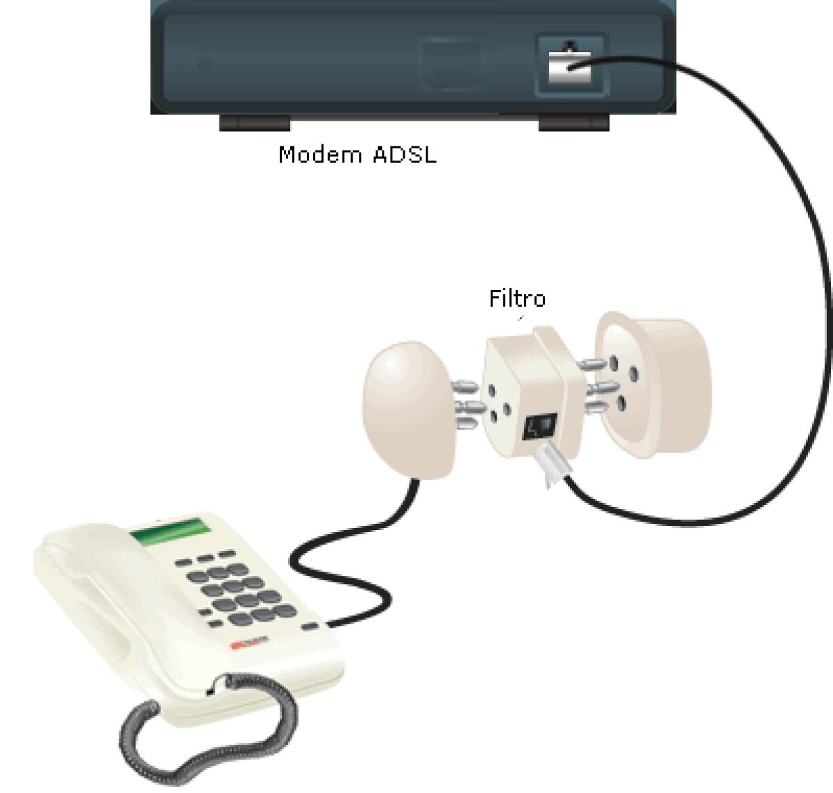 La connessione ADSL cade quando uso il telefono fisso: perchè? - 