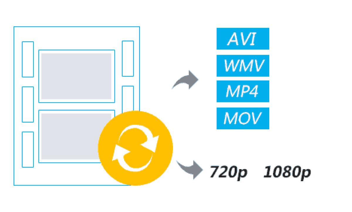 Convertire PowerPoint in Video o DVD con PPT to Video Converter - 