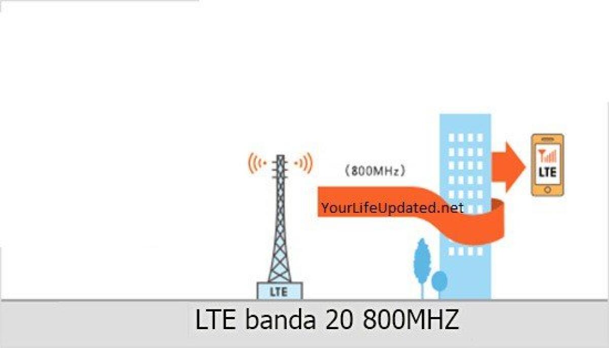 China Telecom adotta la banda 20 ad 800MHz. Niente più problemi con i dispositivi importati - 
