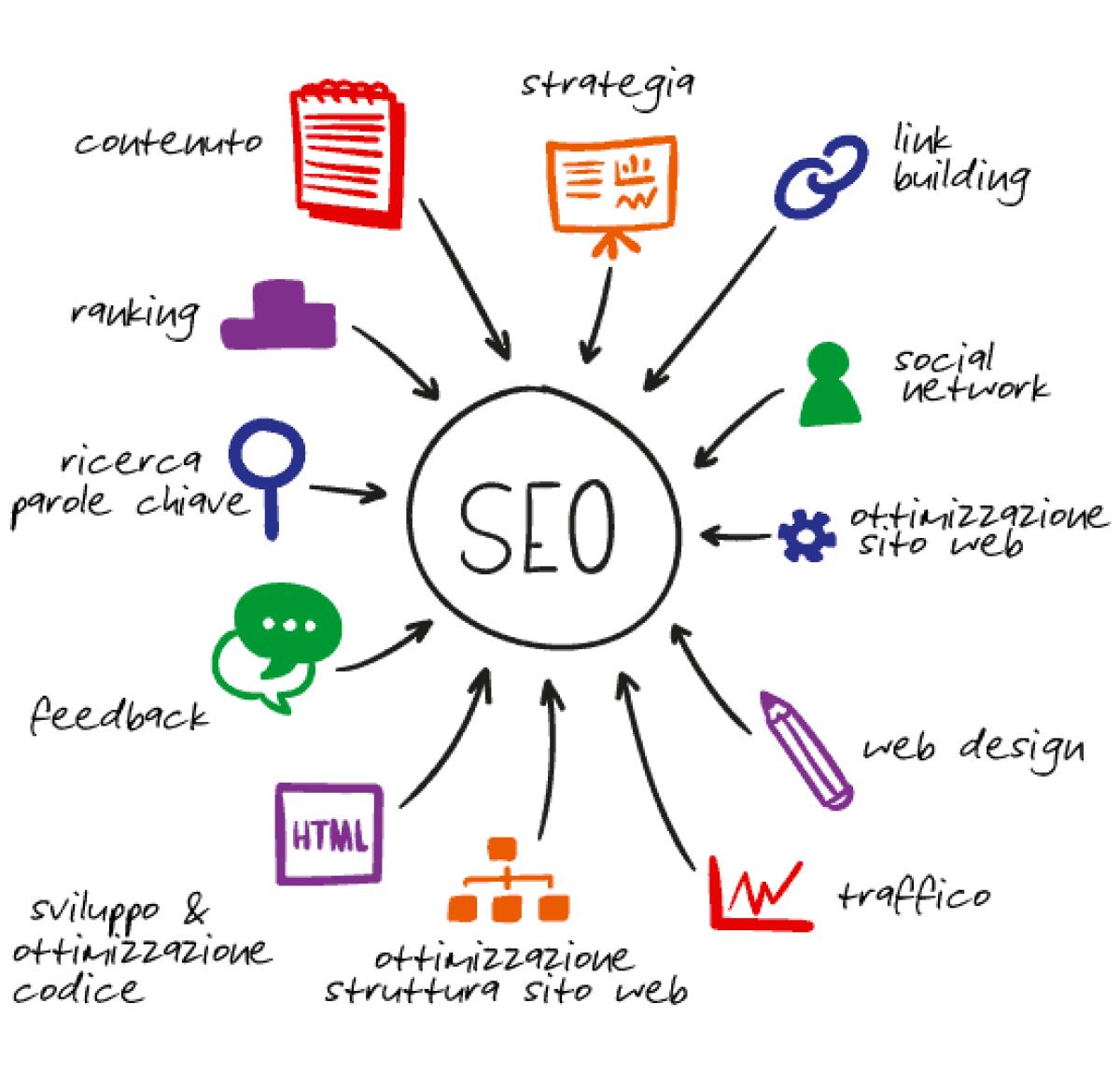 Avete cambiato dominio? Ecco come non perdere il posizionamento su Google - 