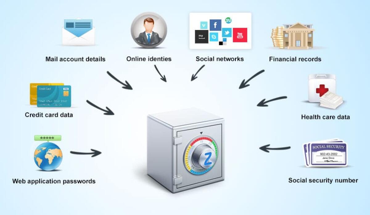 Password manager completo ed efficiente - 