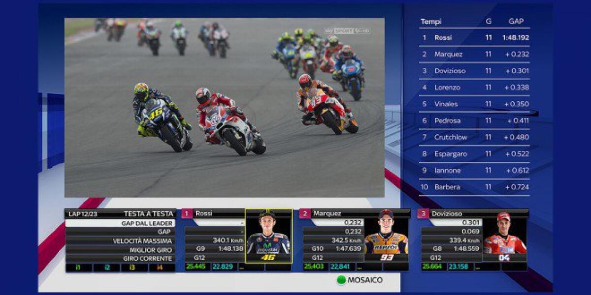 Calendario di MotoGP 2017: gare in esclusiva Sky e in chiaro su TV8 - 