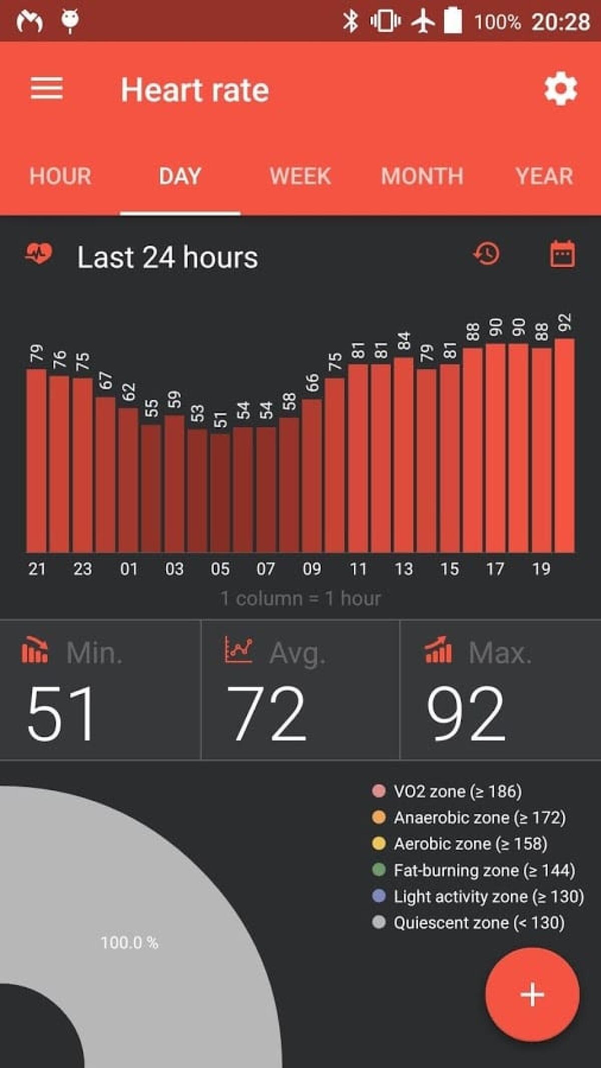 Quale app per Mi Band? Prova Mi Band Master - 