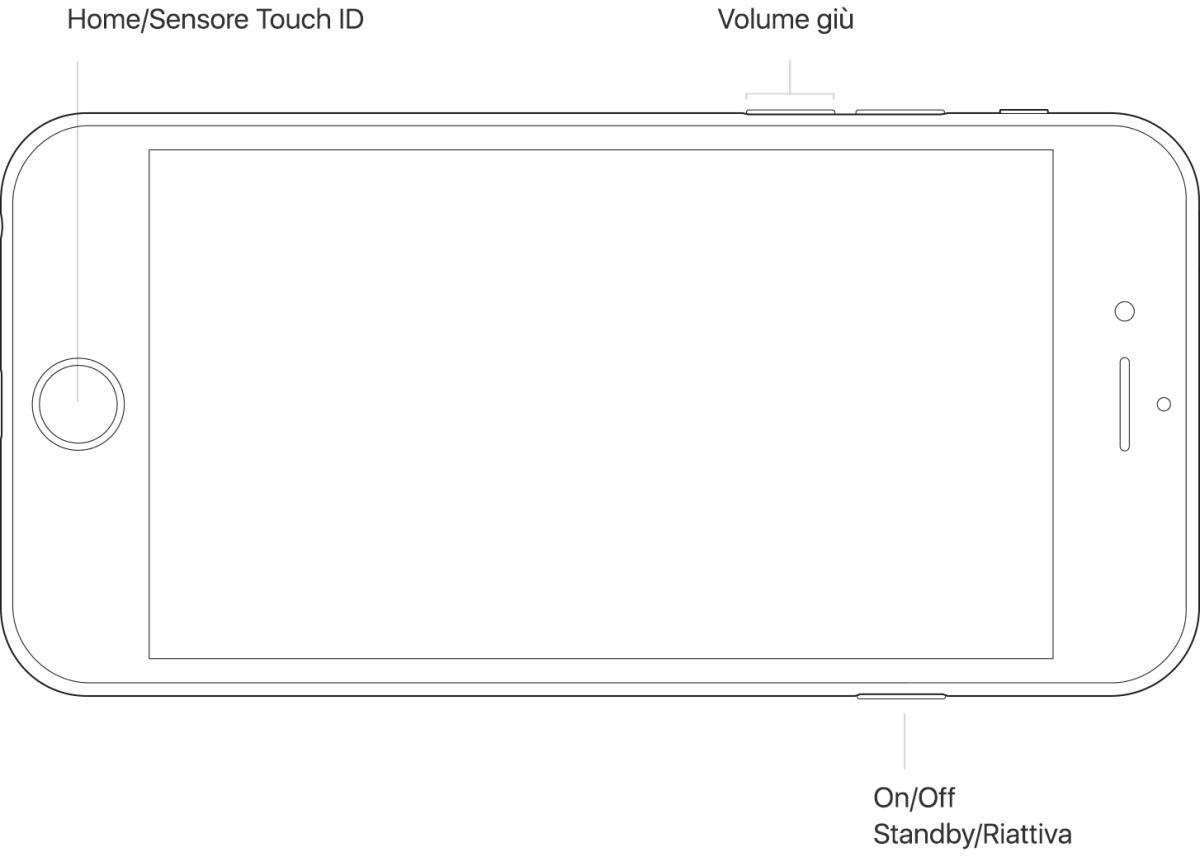 Riavvio forzato iPhone, iPad ed iPod [Guida] - 