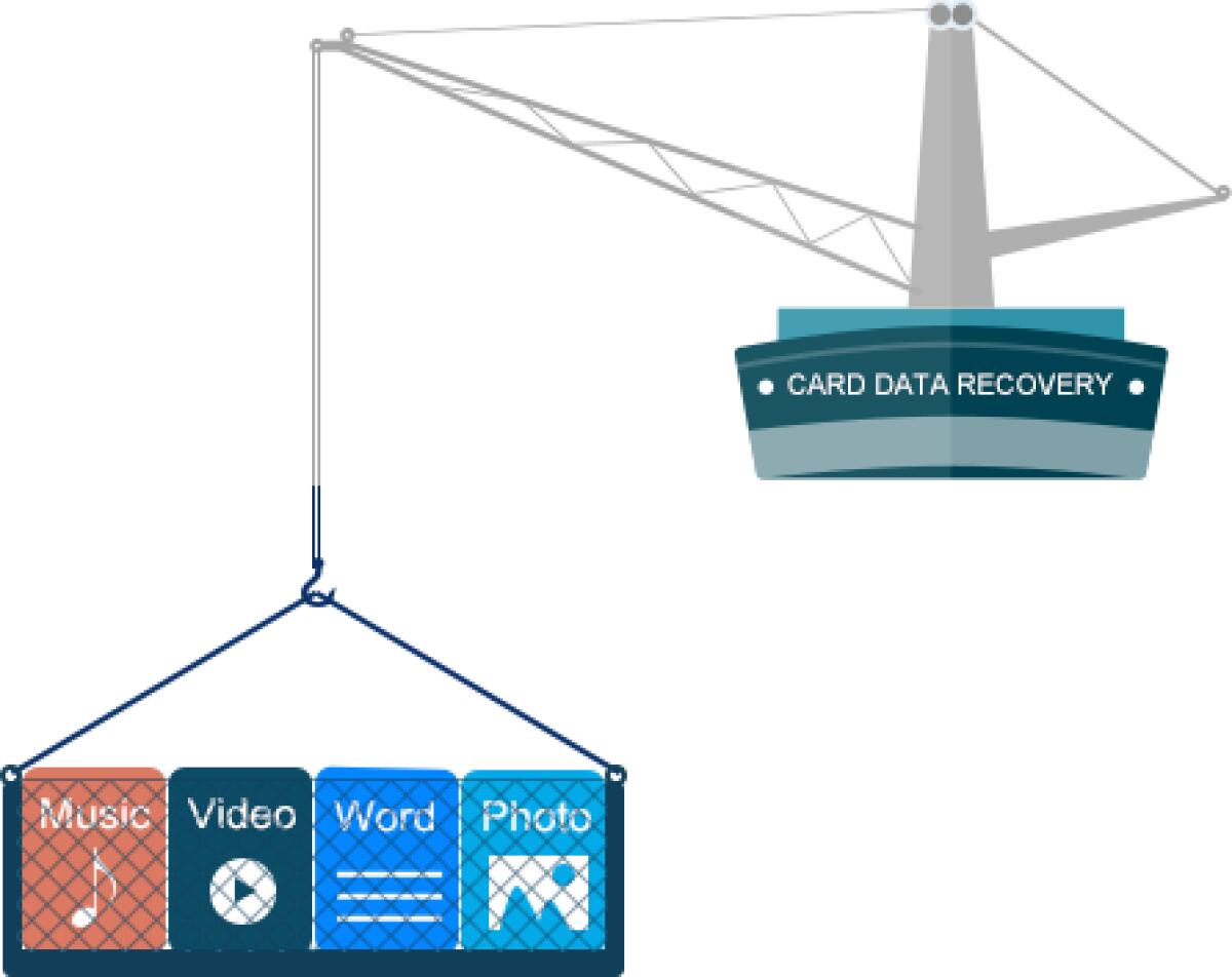 Recuperare file persi e cancellati da schede di memoria, ssd ed hard disk - 