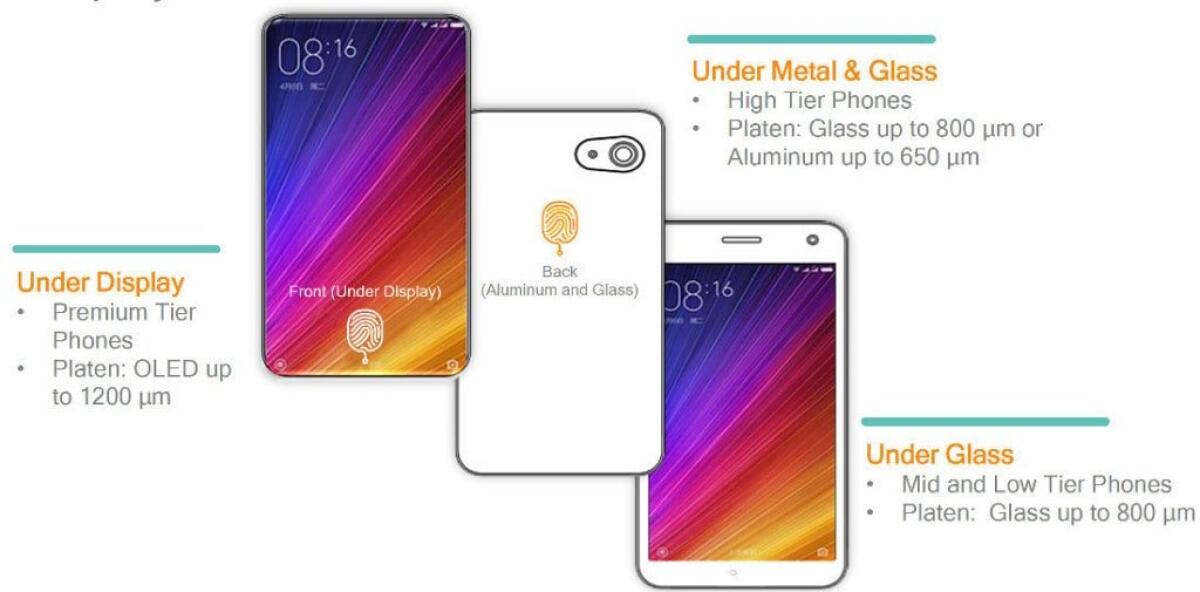 Qualcomm svela il lettore di impronte digitali sotto lo schermo - 