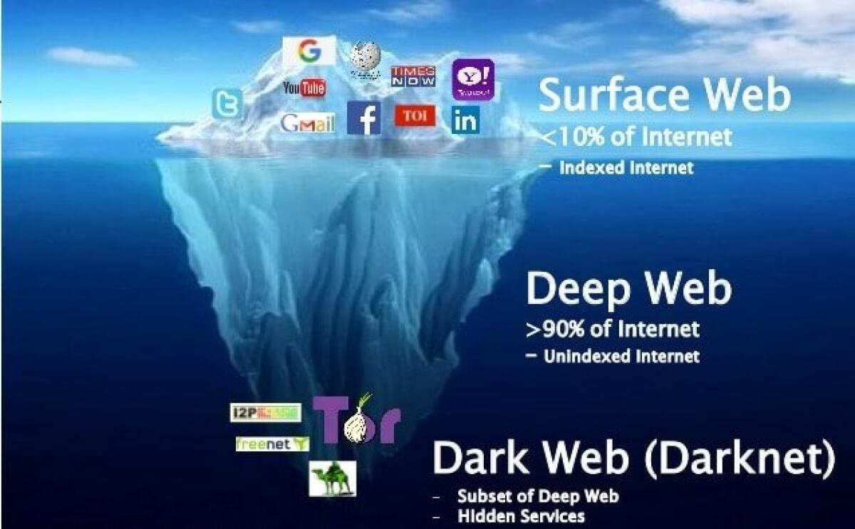 Guida su come accedere al Deep Web - 