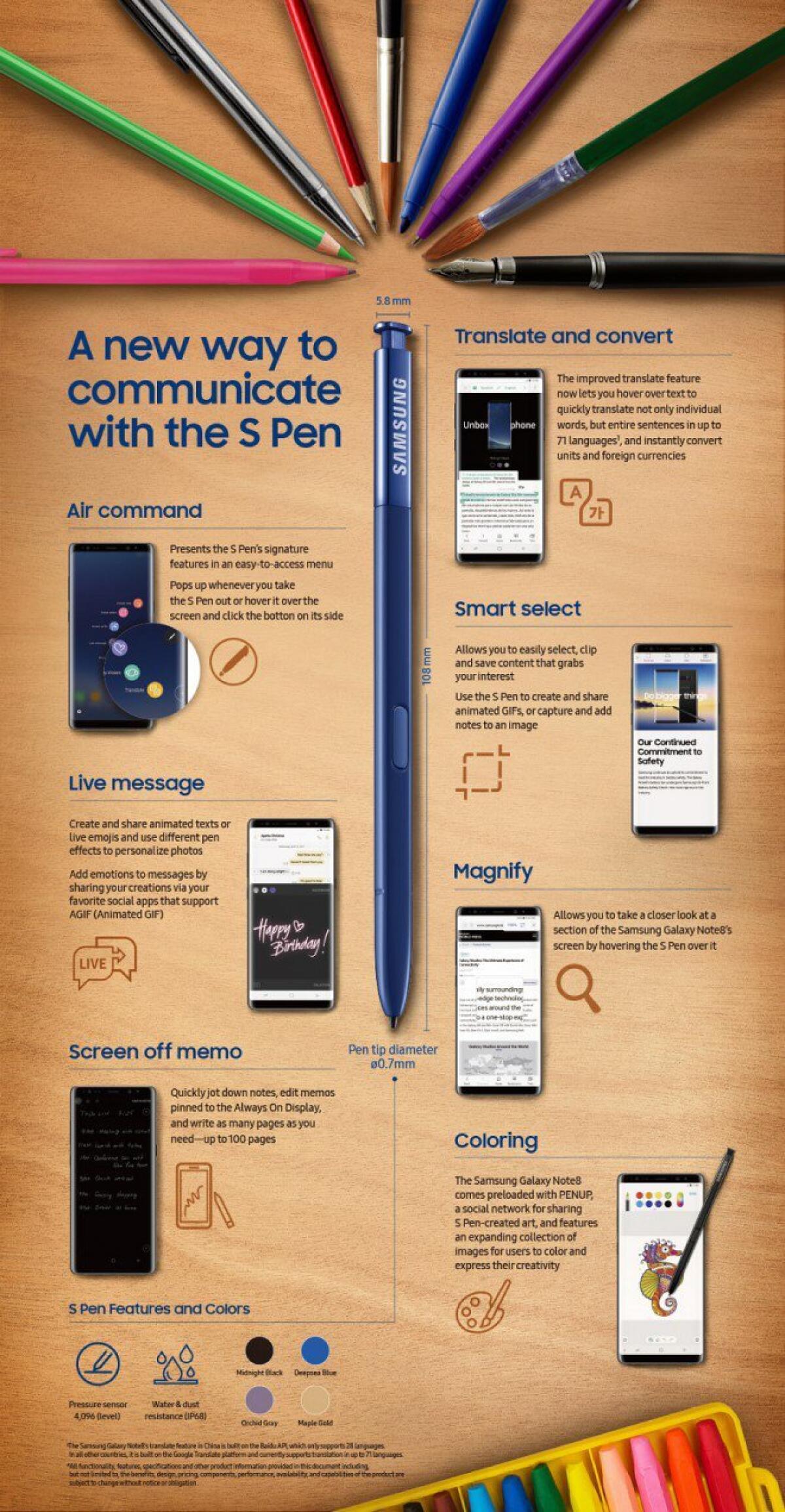 Tutte le funzionalità della S-Pen del Galaxy Note 8 in questa infografica - 