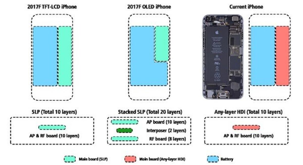 Galaxy S9 con scheda madre multi strato per una batteria più capiente? - 