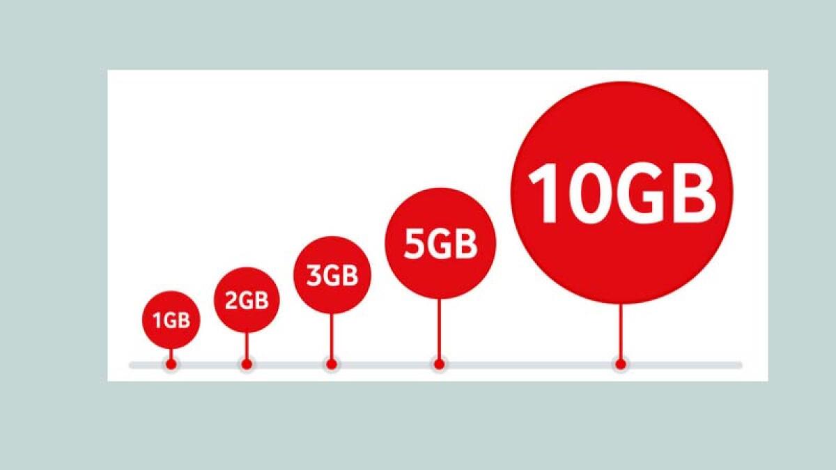 1 Giga Quanti Minuti Sono? - 