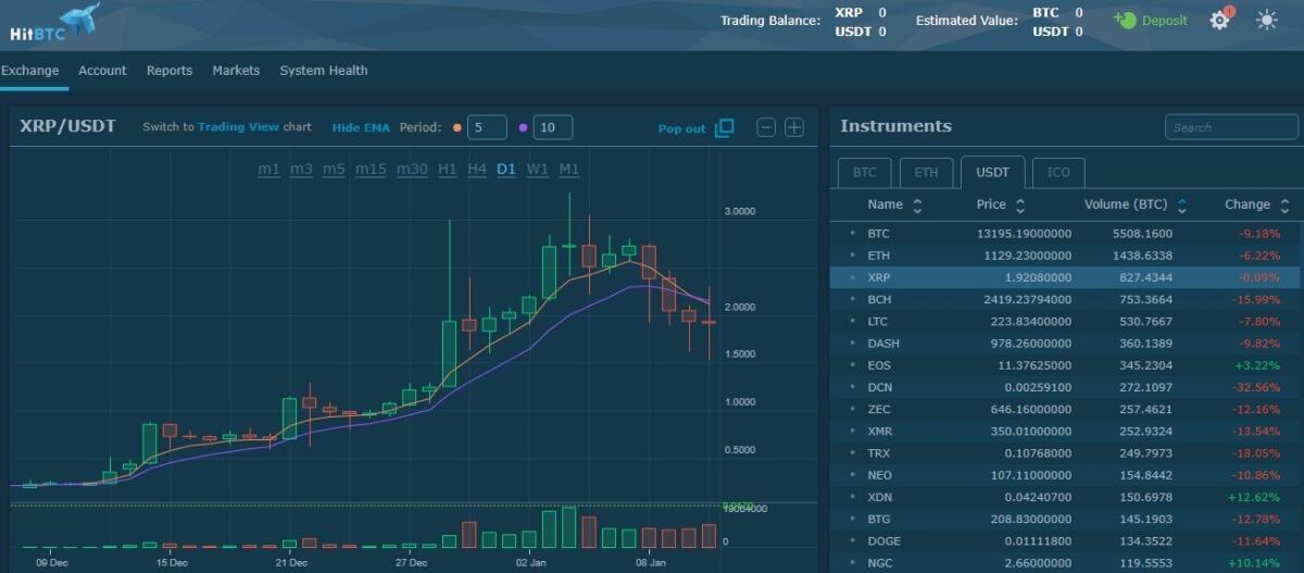 Come registrare un account su HitBTC e comprare Bitcoin, Ripple e molte altre - 