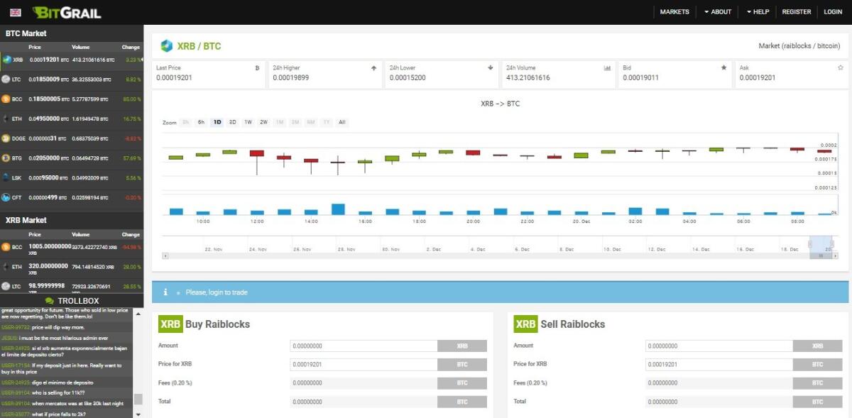 Rubati 195 milioni di Criptovalute su Exchange Italiano - 