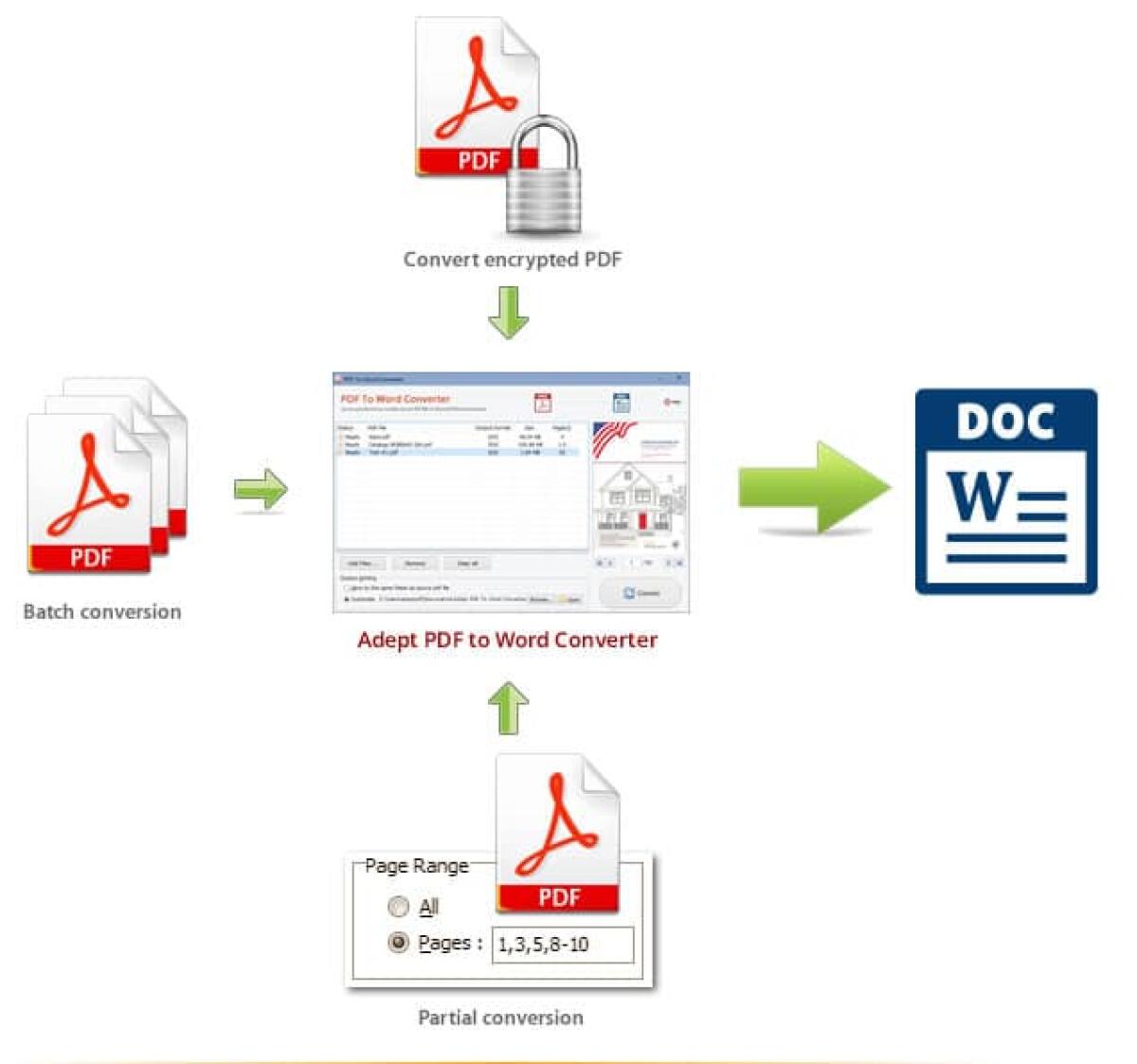 Tool intelligente per Editare gli ipercollegamenti PDF in modalità batch - 