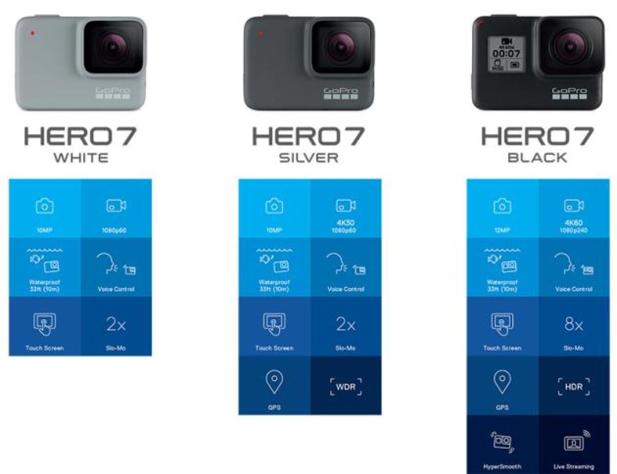 GoPro Hero 7 Ufficiali in 3 versioni: Black, Silver e White - 