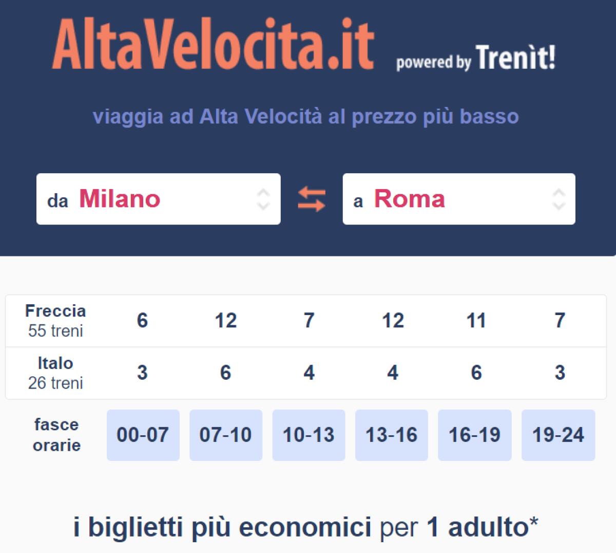 Trovare i Treni Veloci più Economici ed in Offerta - 