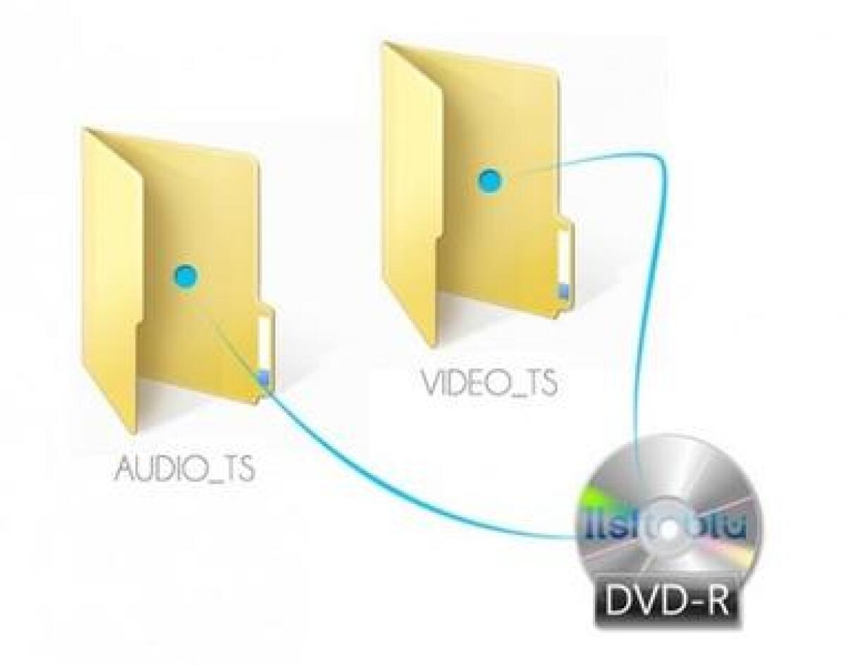 Rippa e Converti DVD in tanti formati Video e Audio - 