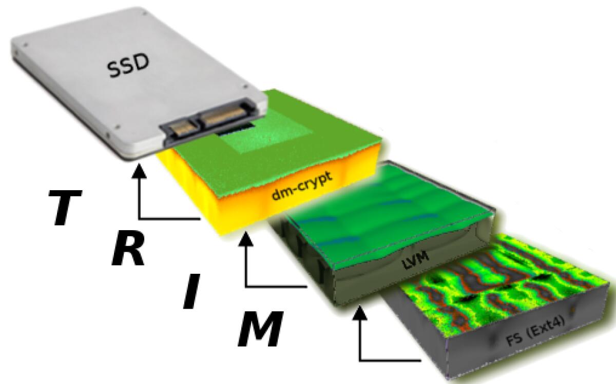 Velocizzare Computer con SSD abilitando TRIM - 