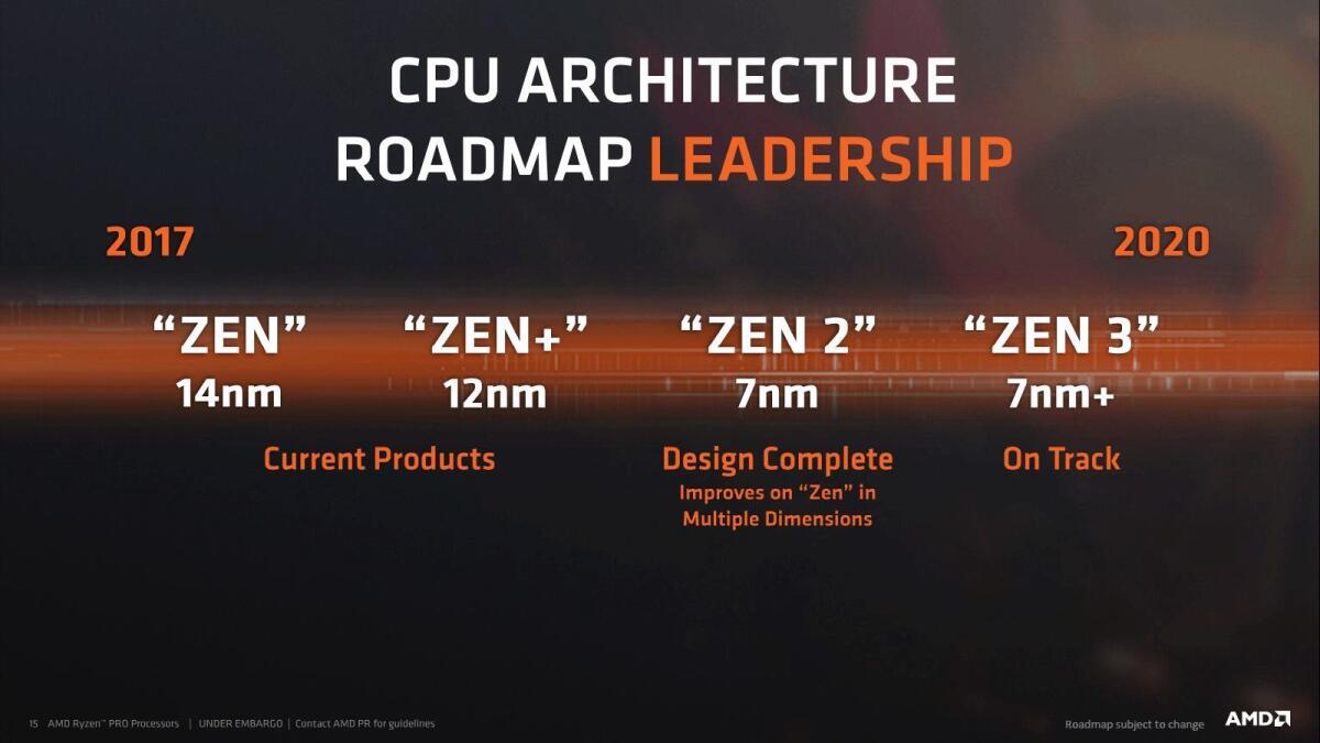Il Futuro di AMD è già adesso: Ryzen 3000, 7nm e Scheda Video potentissima - 