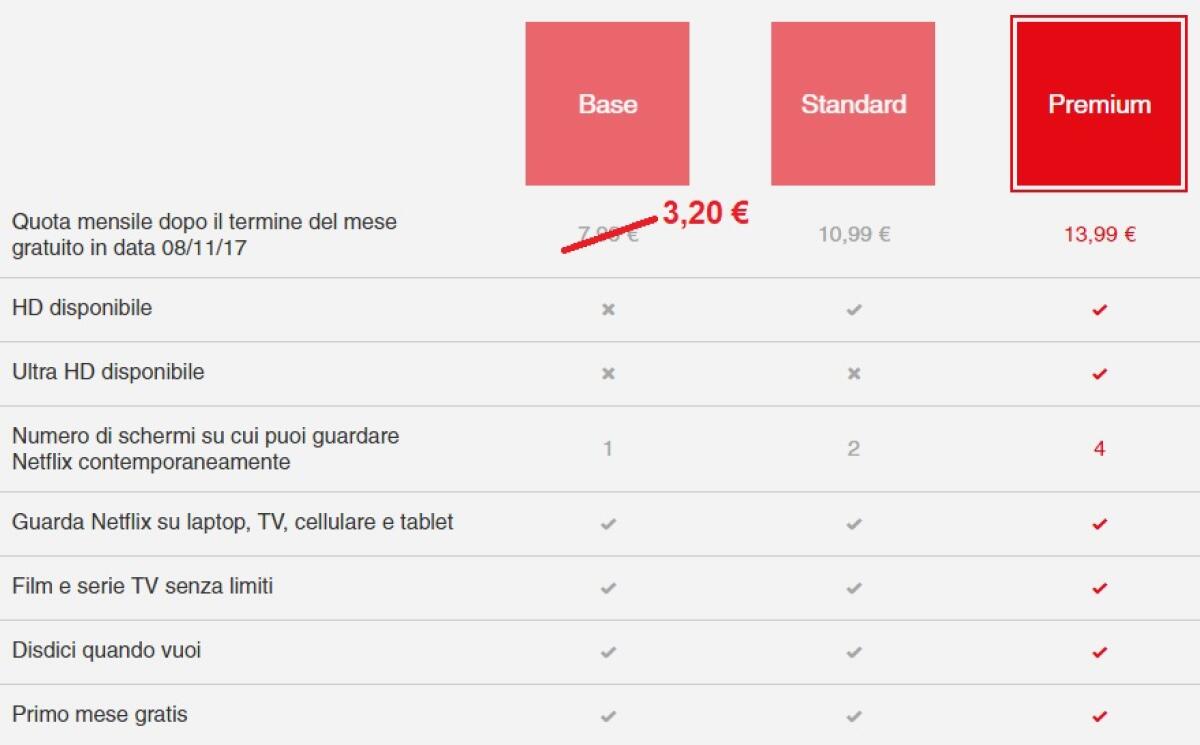 Netflix lancia l'abbonamento da soli 3,20€: Ecco tutti i dettagli - 