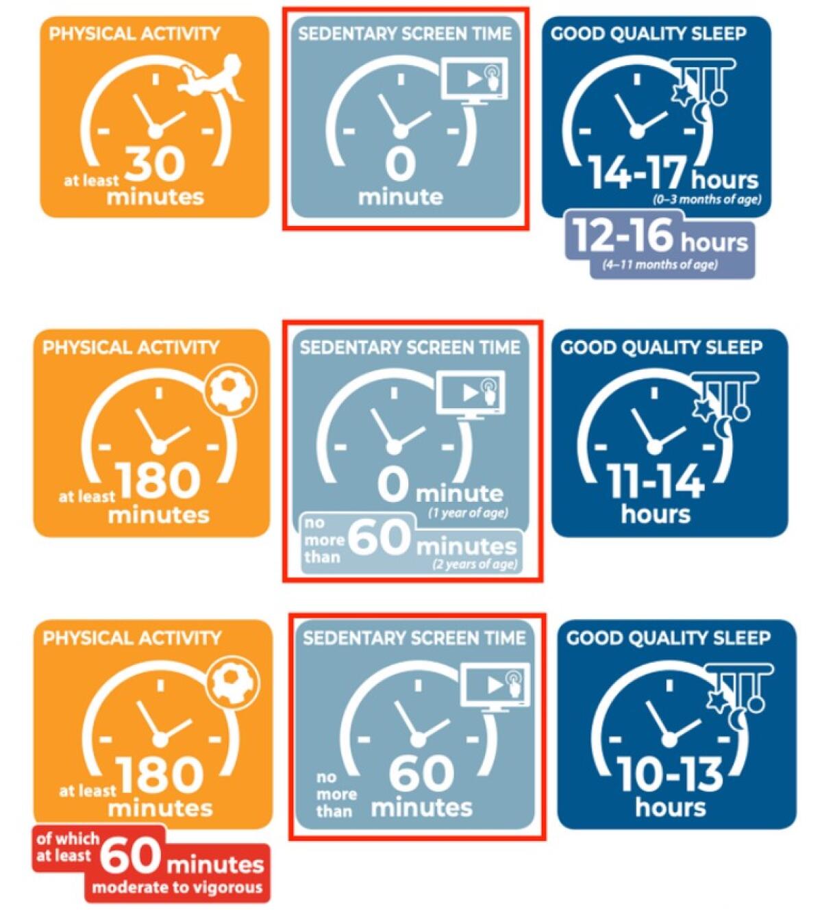 Regole OMS per i Bambini davanti a schermi di TV, PC e Smartphone - 