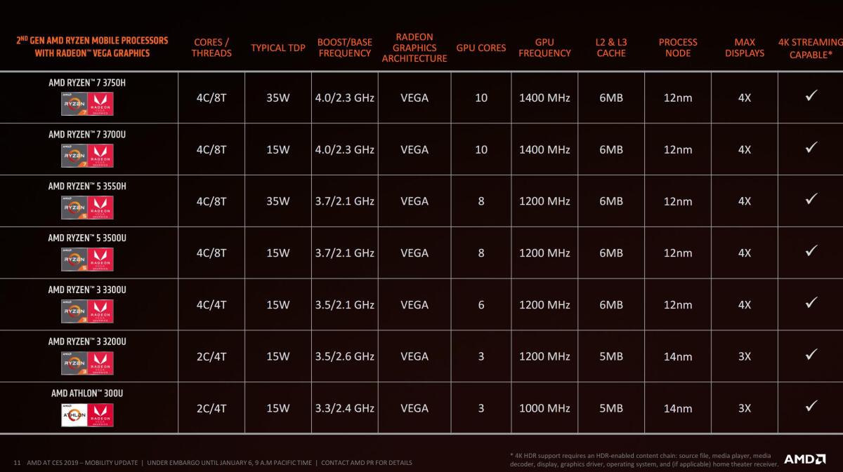 AMD Ryzen 3000 Matisse: Data di uscita, Caratteristiche e Prezzi - 