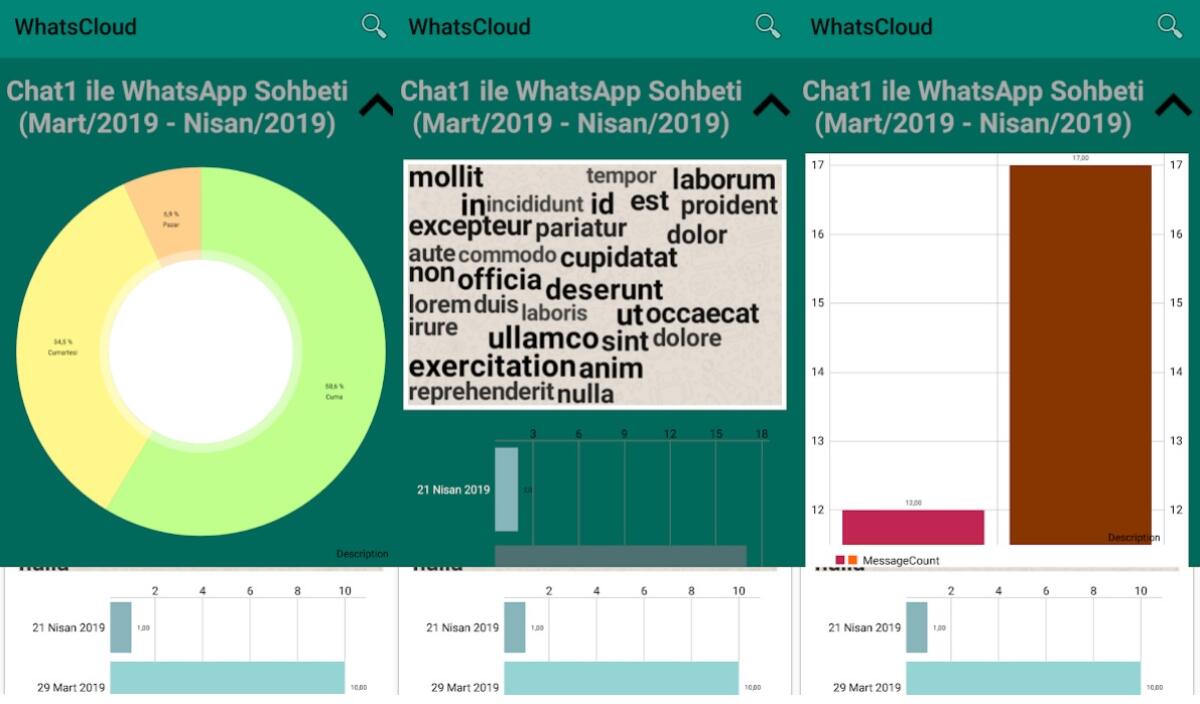 Come avere le Statistiche di WhatsApp - 