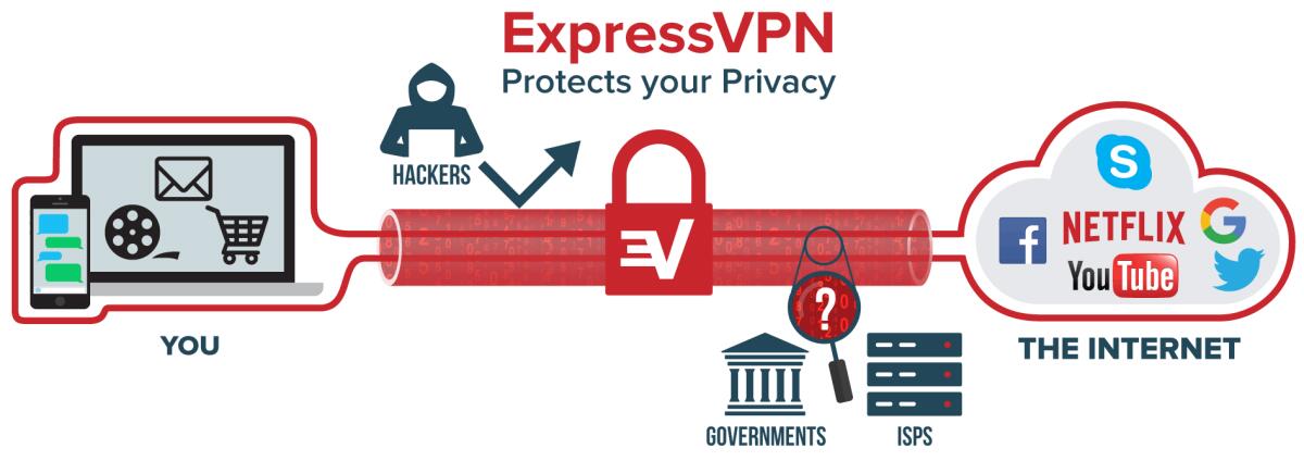 VPN: tutto quello che devi sapere sulle Reti Private Virtuali - 