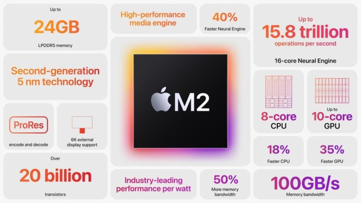 Apple presenta il chip M2: tutte le novità e caratteristiche - 