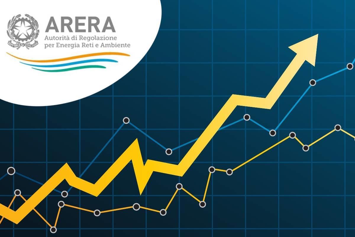 Aumento ASSURDO di Gas e Luce dal 1 Ottobre: Cosa Succede - 