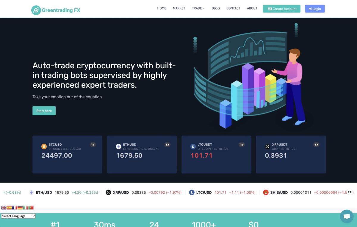 Greentrading FX investimenti: è un sito affidabile o una truffa? - 