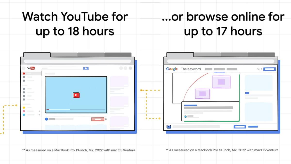 Se hai un MacBook aggiorna SUBITO Google Chrome - 