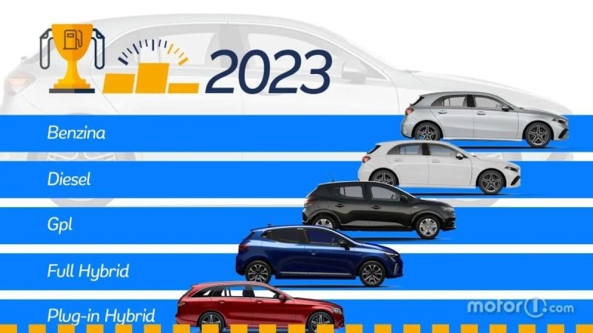 Le auto che consumano meno del 2024: benzina, diesel, GPL - 