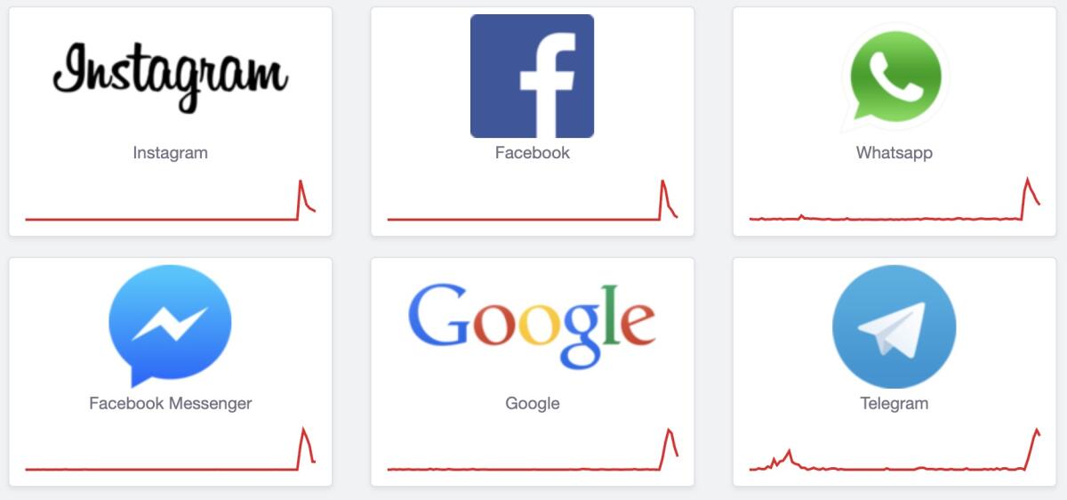Problemi per Google, YouTube, Telegram, Facebook e Instagram - 